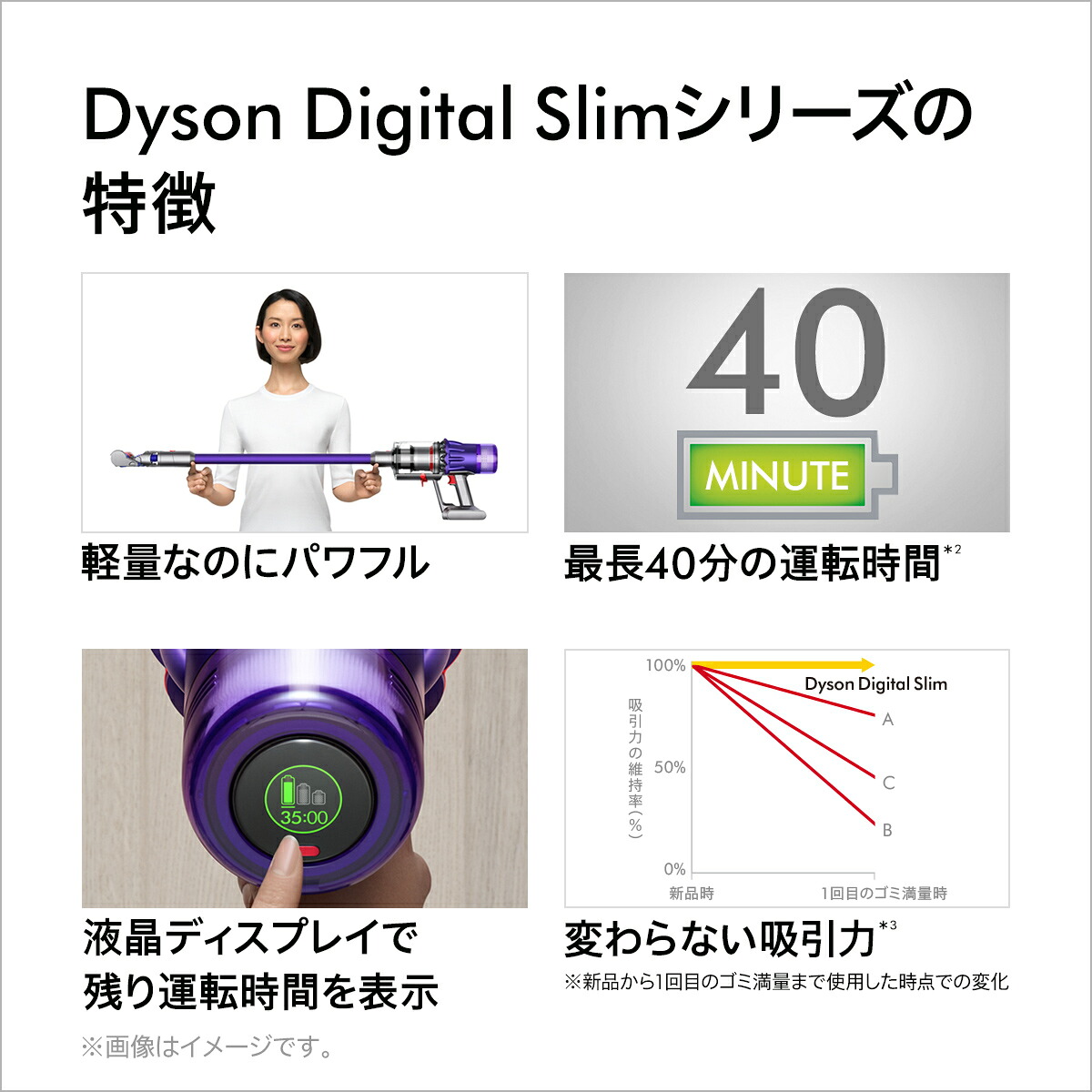軽量でパワフル】ダイソン Dyson Digital Slim Fluffy+ サイクロン式 