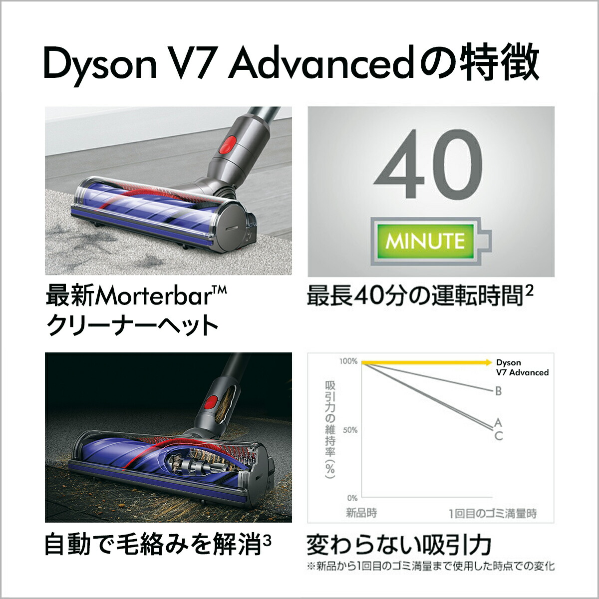 ダイソン Dyson V7 Advanced サイクロン式 コードレス掃除機 メーカー2年保証 dyson SV37MH｜カーペット対応