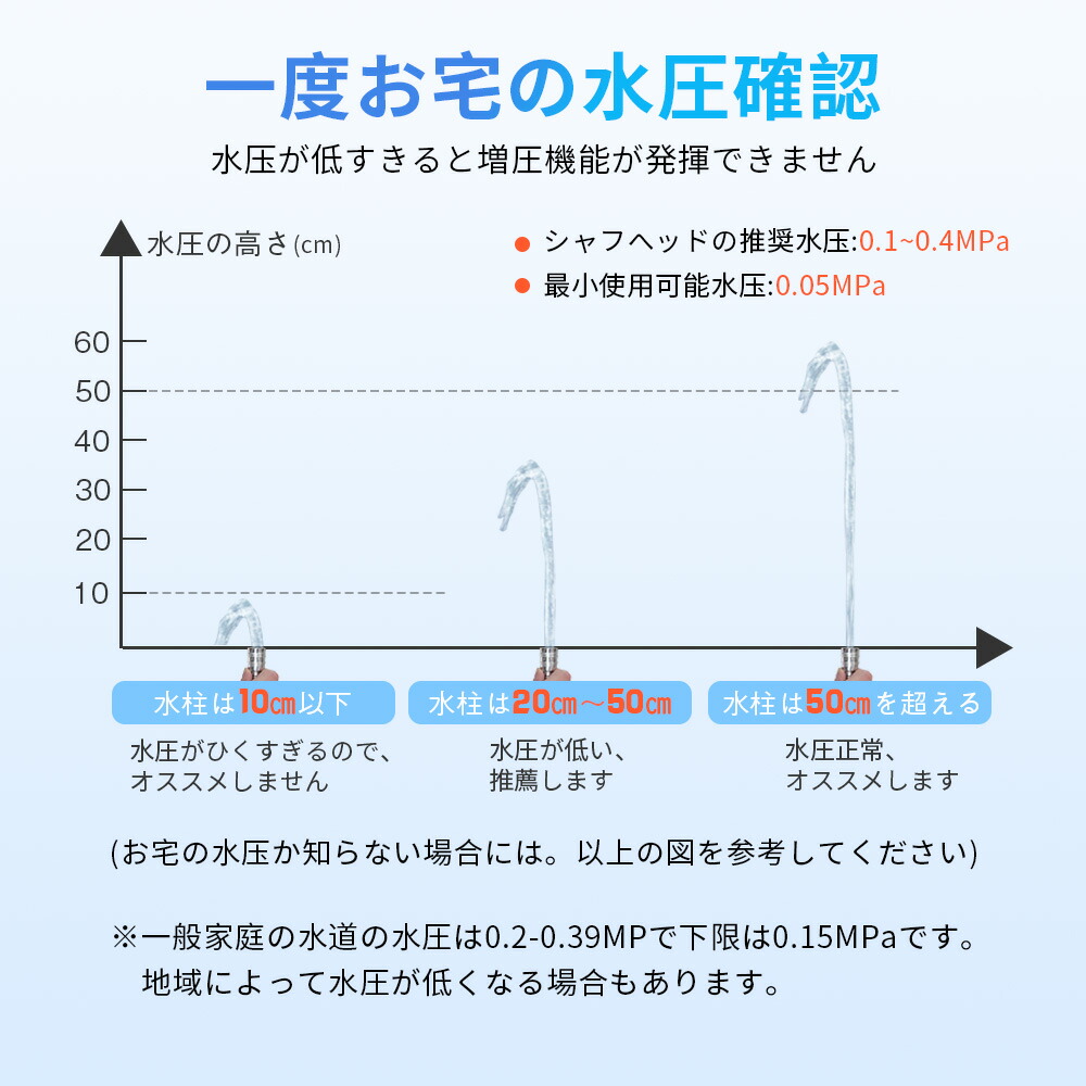 シャワーヘッド 節水 強い 10段階モード 水圧 高洗浄力 ヘアケアシャワー 肌ケア 増圧 ミスト ナノバブル マイクロナノバブル