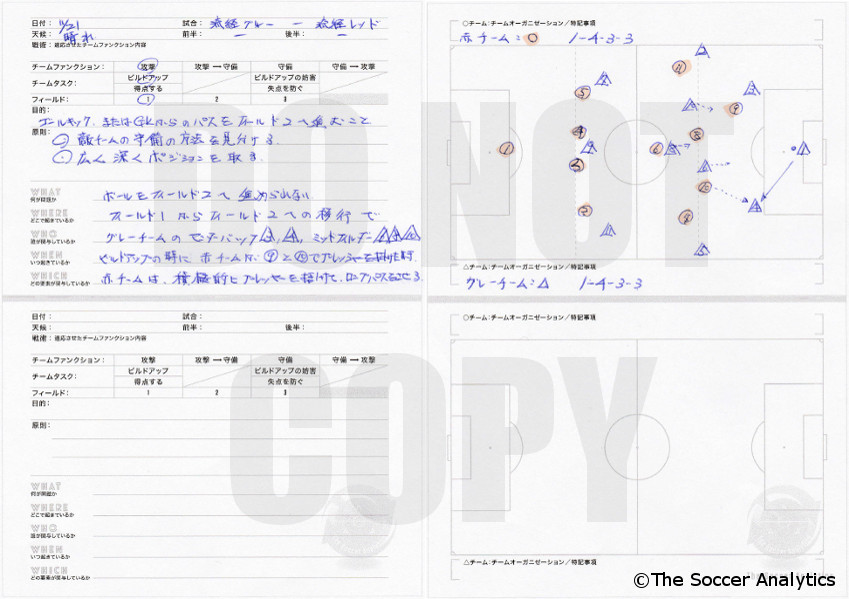 楽天市場 The Soccer Analytics ザ サッカーアナリティクス オリジナルゲーム分析ノート A5 100ページ綴り イースリーショップ