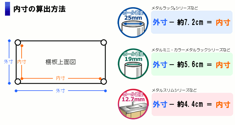 楽天市場 幅55 奥行35 高さ80cm 送料無料 カラーメタルラック Cmm 550 ホワイト ブラック ピンク パープル グリーン ブラウン アイリスオーヤマ アウトレット Joyライト