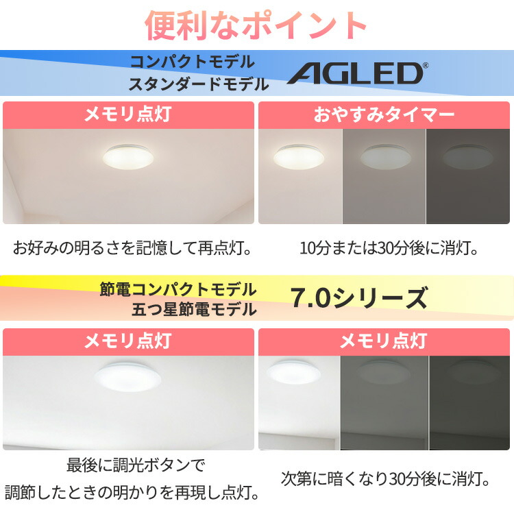 ★楽天1位獲得★シーリングライト 6畳 8畳 12畳 LED ledシーリングライト 調光 調色 リモコン付 アイリスオーヤマ 照明 リビング 省エネ 取付簡単 コンパクトモデル スタンダードモデル ACL 節電コンパクトモデル CEP 五つ星節電モデル CEA *