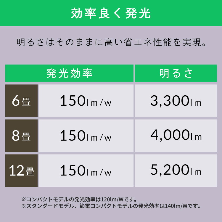 ★楽天1位獲得★シーリングライト 6畳 8畳 12畳 LED ledシーリングライト 調光 調色 リモコン付 アイリスオーヤマ 照明 リビング 省エネ 取付簡単 コンパクトモデル スタンダードモデル ACL 節電コンパクトモデル CEP 五つ星節電モデル CEA *