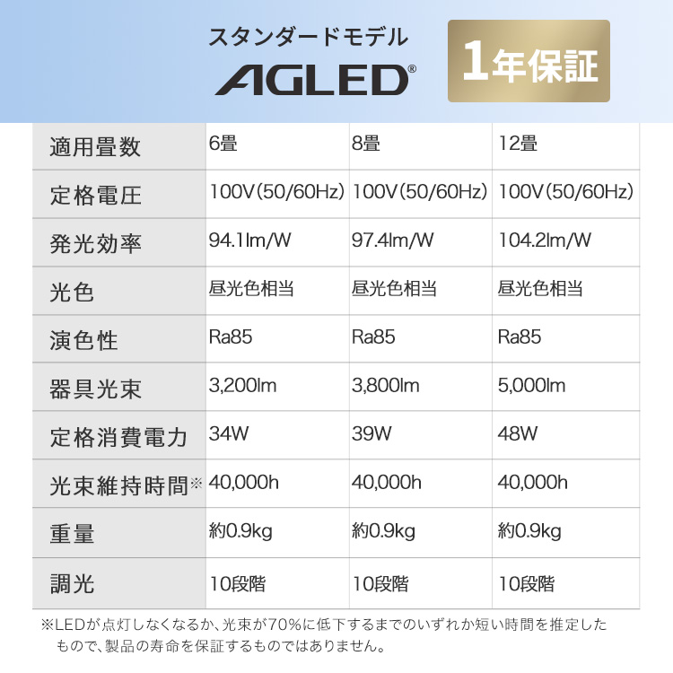 ★楽天1位獲得★シーリングライト 6畳 8畳 12畳 LED ledシーリングライト 調光 調色 リモコン付 アイリスオーヤマ 照明 リビング 省エネ 取付簡単 コンパクトモデル スタンダードモデル ACL 節電コンパクトモデル CEP 五つ星節電モデル CEA *
