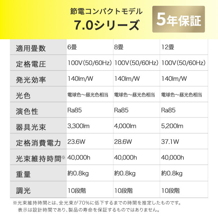 ★楽天1位獲得★シーリングライト 6畳 8畳 12畳 LED ledシーリングライト 調光 調色 リモコン付 アイリスオーヤマ 照明 リビング 省エネ 取付簡単 コンパクトモデル スタンダードモデル ACL 節電コンパクトモデル CEP 五つ星節電モデル CEA *