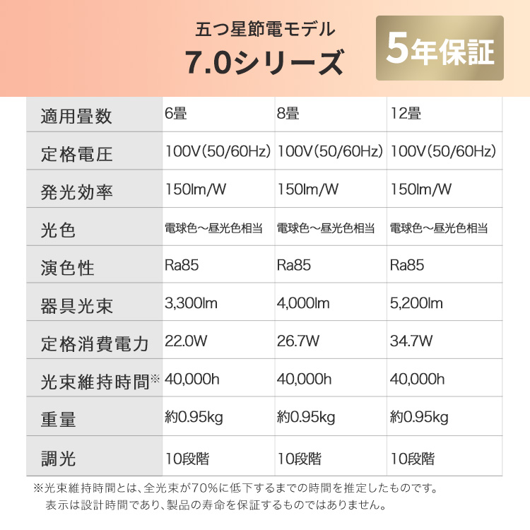 ★楽天1位獲得★シーリングライト 6畳 8畳 12畳 LED ledシーリングライト 調光 調色 リモコン付 アイリスオーヤマ 照明 リビング 省エネ 取付簡単 コンパクトモデル スタンダードモデル ACL 節電コンパクトモデル CEP 五つ星節電モデル CEA *