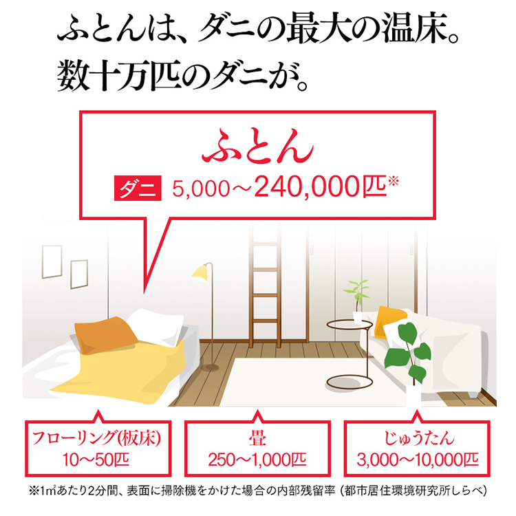 ふとん乾す時宜ツインノズルfk W1 布団クリーナー送料無料 布団乾燥機 杜若オーヤマ カラリエ ふとん乾燥機 布団クリーナー 布団ドライヤー ふとん ドライヤー ふとんクリーナー モカション乾燥機 くつ乾燥機 花粉対策 花粉 Pm2 5 湿気 ダニ目 一人暮らし 家電 恰好いい