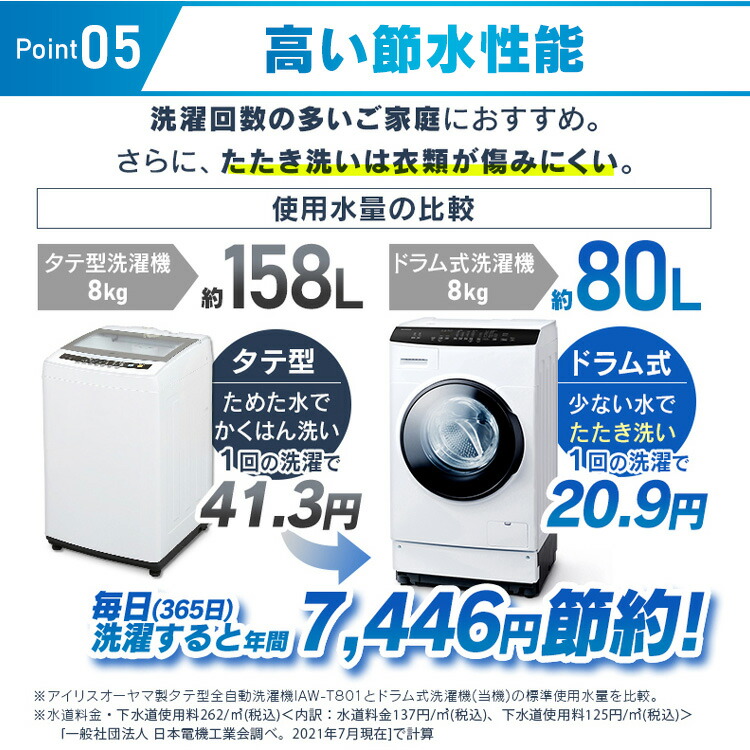 初売り】 ドラム式洗濯乾燥機 8kg4kg 洗剤自動投入 Ag HDK842Z-W ...