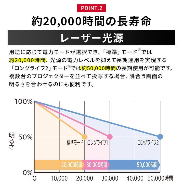 プロジェクター プロジェクタ マクセル送料無料 小型 軽量 長寿命 明る