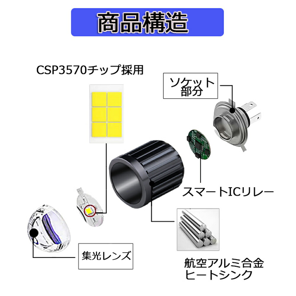 楽天市場 最新仕様 バイク Ledヘッドライト H4 Hs1 Bad Hi Lo切替 集光レンズ 15w 直流9v 80v Csp3570チップ採用 ホワイト 6000k 1灯 送料無料 E Auto Fun