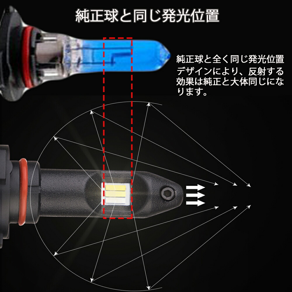 楽天市場 業界初ledフォグランプh8 H11 H16 Hb3 Hb4 Hir2 Psx26 走行中3色温度切替 Csp1860チップ 30w8000lm ホワイト イエロー アイスブルー 3色切替 2本 E Auto Fun