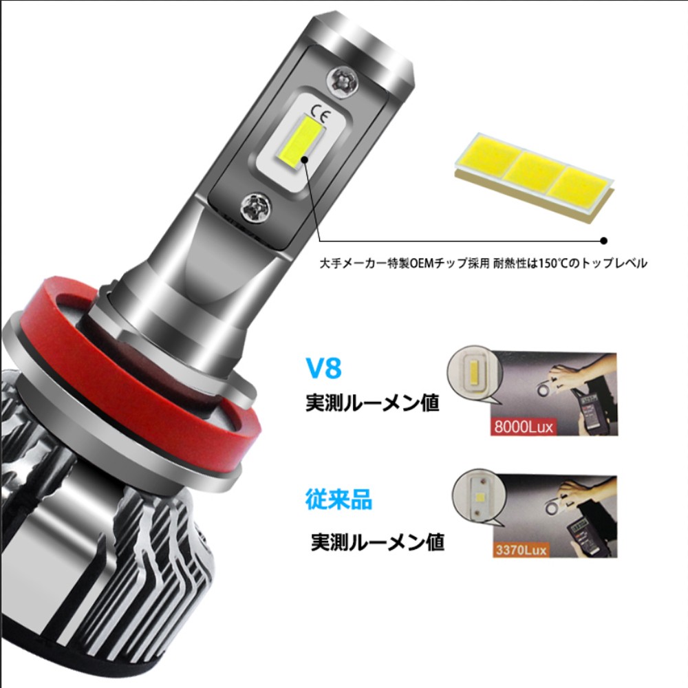 楽天市場 8 1限定 P最大12倍 送料無料 実用新案取得 Ledヘッドライト H4 Hi Lo 車検対応 lm 50w Philips Zesチップより明るいvlチップ搭載 ホワイト 6500k 2個 E Auto Fun