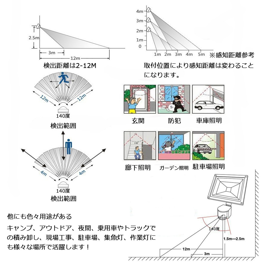 楽天市場 Led 10w 人感 センサー 太陽光 ソーラー ライト 投光器 明るい300ルーメン 昼光色 Ip65 防塵防水 屋外 駐車場 外灯 防災グッズ E Auto Fun