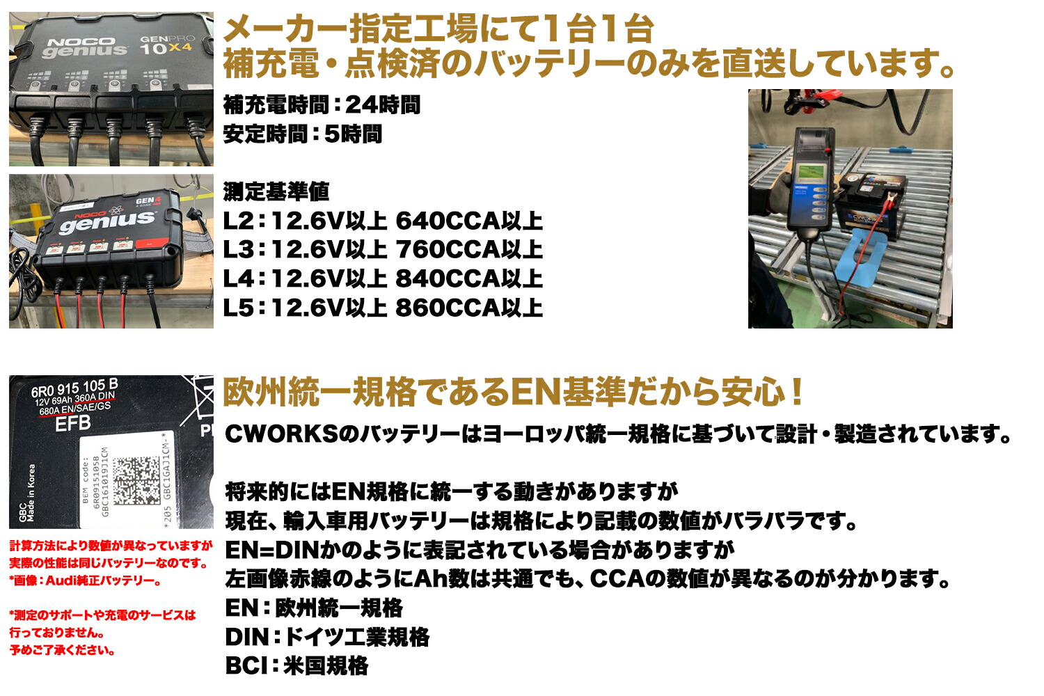 【保証付】新品バッテリーL4AGM80AhMINIF56ワンDBA-XS126121755571961218720722LN4CWORKS580901084