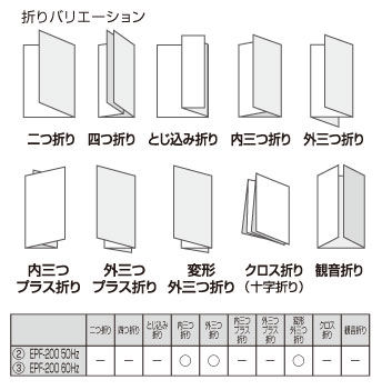 マックス（MAX） 卓上紙折り機 EPF-200（EPF-200 50Hz） 文房具・事務