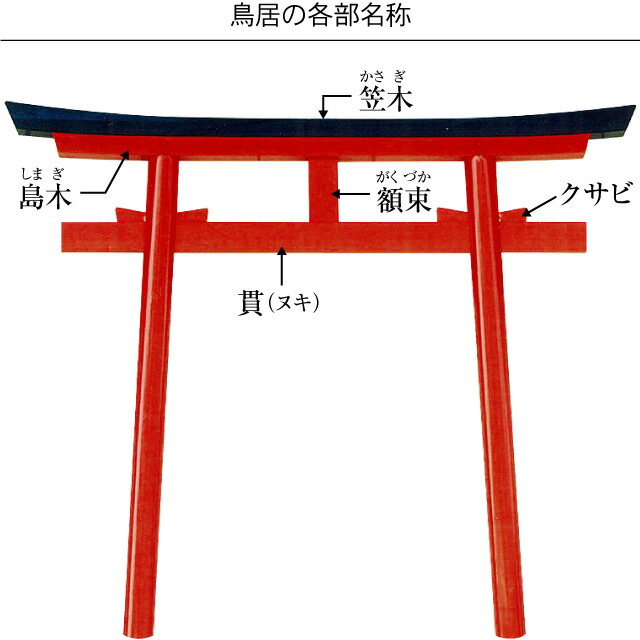 外祭鳥居 硬質塩化ビニール 特殊焼付塗装 普及型 No.4 神具 屋外用 お宮 神社