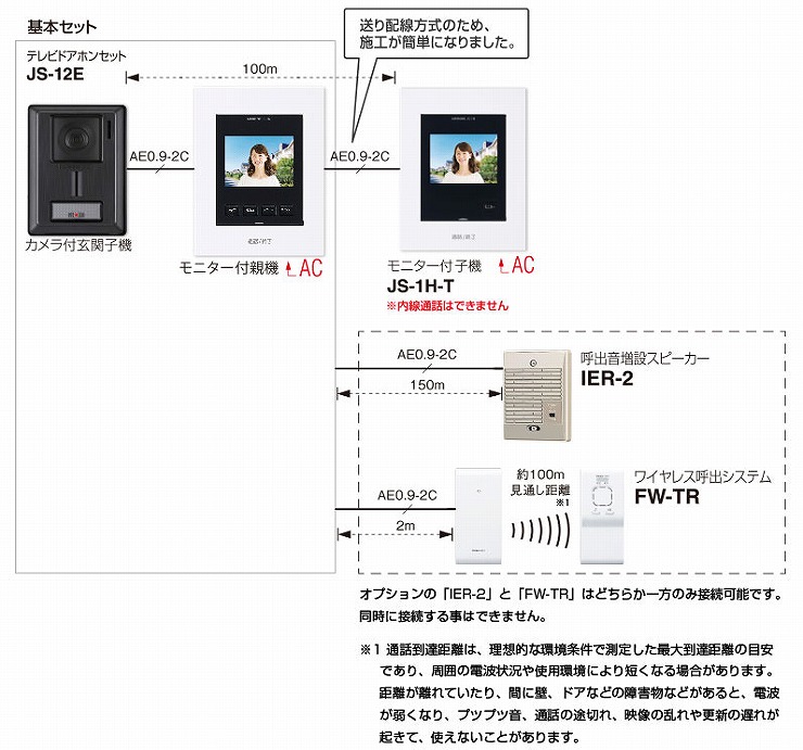 JS-12E アイホン ドアホンセット(録画機能付) 1・2タイプ AC電源直結式
