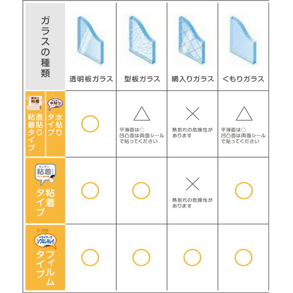 楽天市場 ニトムズ 窓ガラス断熱シート クリア 水貼り 90 180 徳用2p E1541 イーダイク