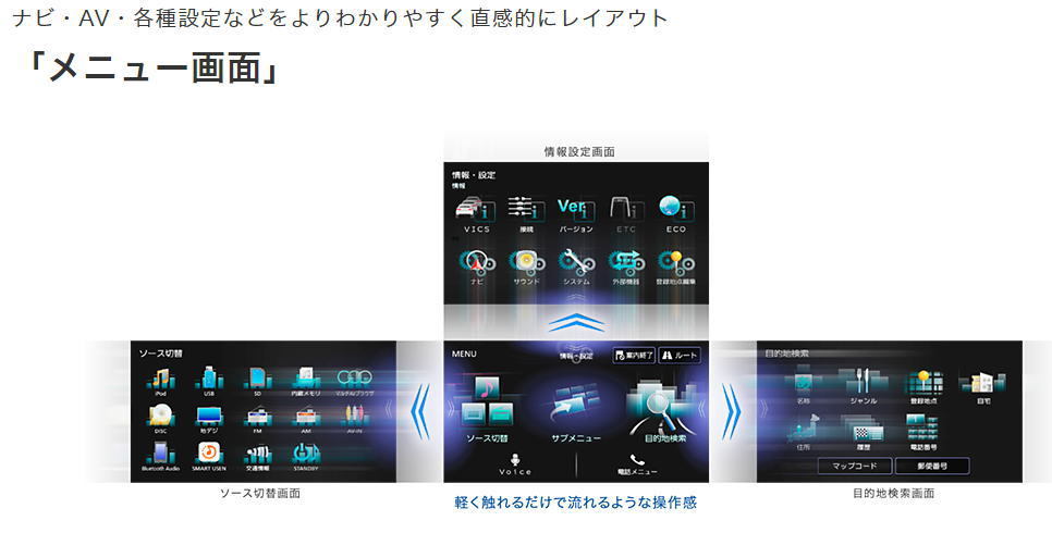 ケンウッドKENWOOD彩速ナビカーナビMDV-M908HDL彩速ナビ9V型MDV-M908HDLHDモデル/9インチ大画面インダッシュナビ/HDMI入力/ハイレゾ音源対応