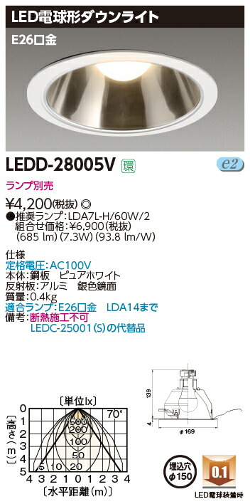 楽天市場】【法人様限定】パナソニック 天井埋込型 LED非常用照明器具リニューアル用 一般型（30分間） リモコン自己点検機能付 埋込穴φ150 昼白色  国土交通大臣認定取得NNFB91615J : いーでん楽天市場店