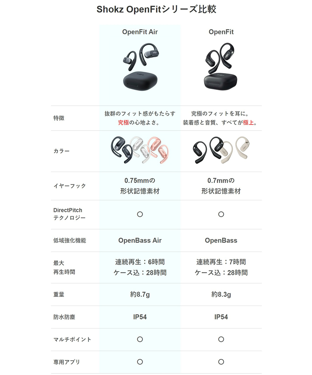 マラソン期間ポイント10倍！要エントリー&マラソン限定】Shokz OpenFit