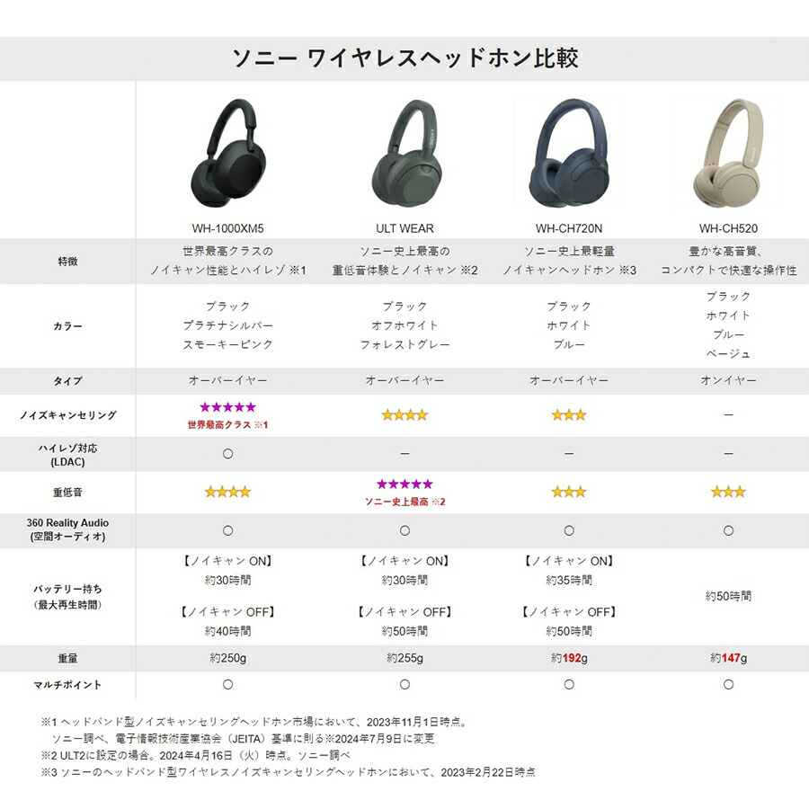 ソニー ワイヤレスヘッドホン SONY WH-CH520 CZ ベージュ