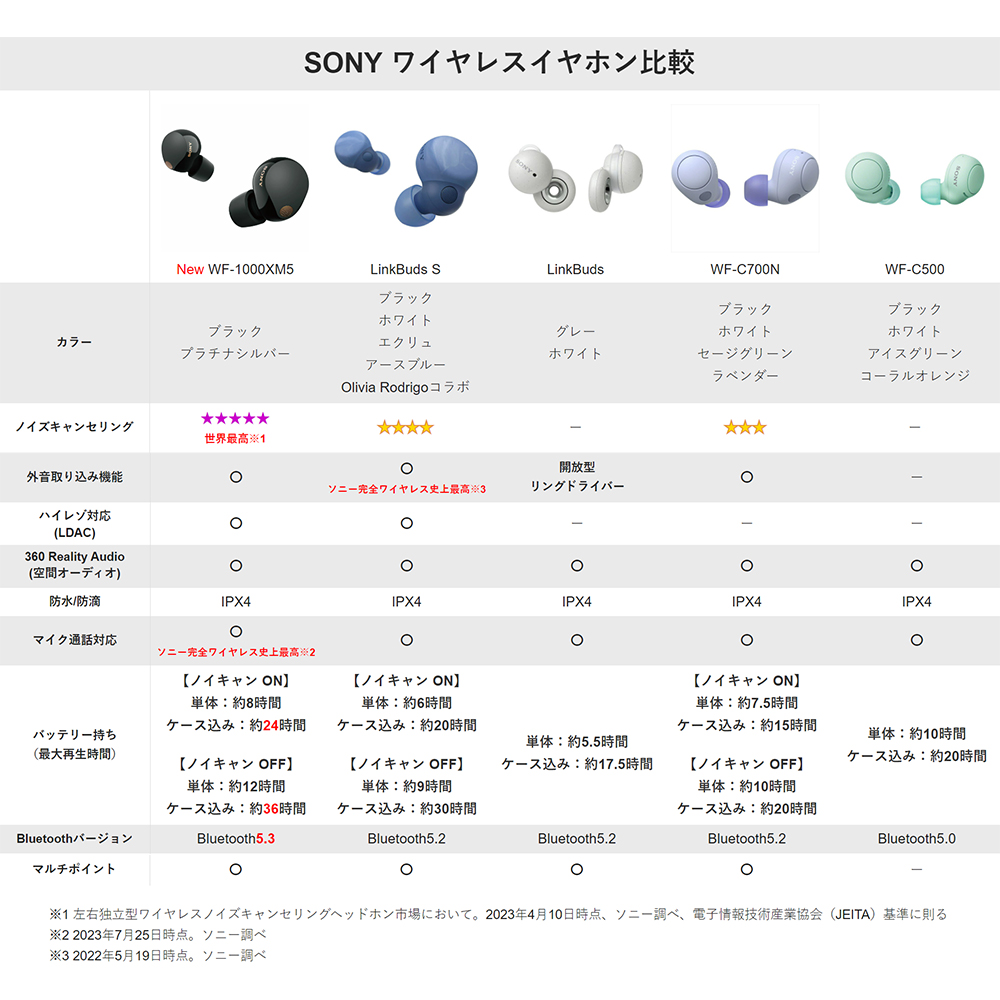 10/25限定☆抽選で最大100%ポイントバック！(要エントリー)】SONY WF