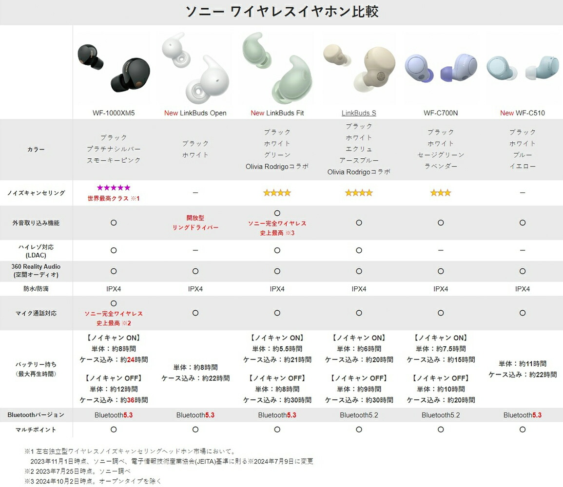 SONY LinkBuds S エクリュ WF-LS900N CC 完全ワイヤレスイヤホン