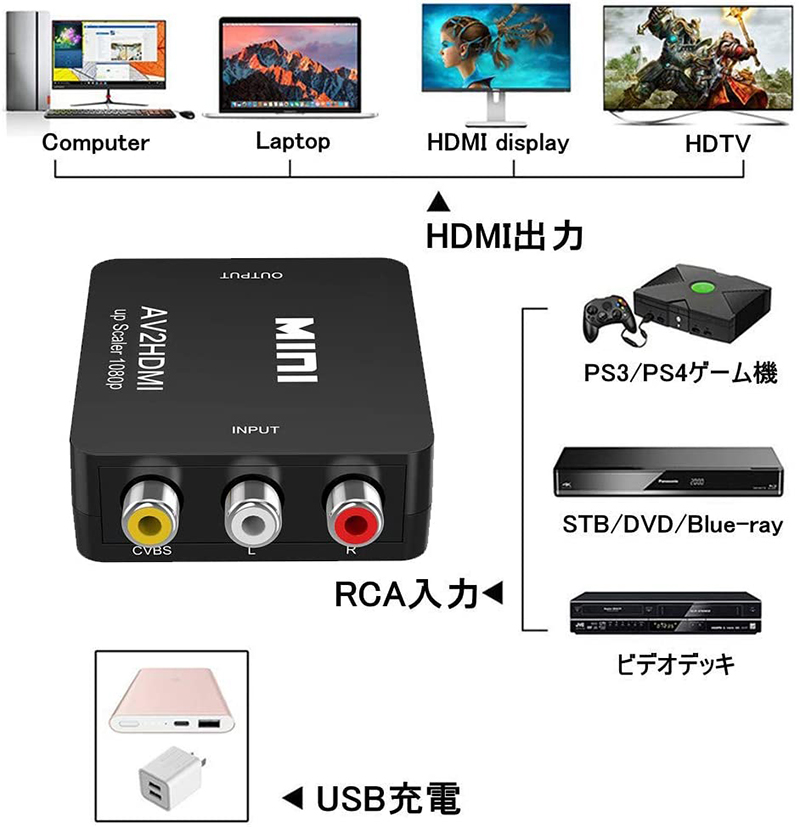 販売 HDMI RCA 変換 アダプタ AV コンポジット コネクタ 黒 zppsu.edu.ph