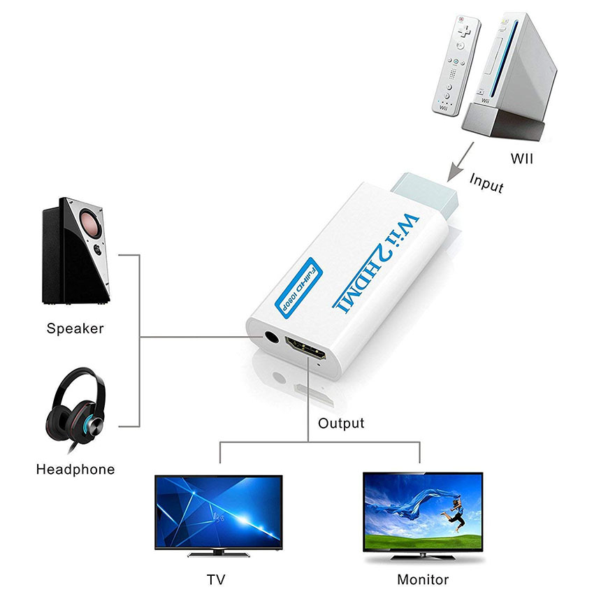 市場 Nintendo to Wii Wii専用 コンバーター Adapter HDMI 変換アダプター 任天堂