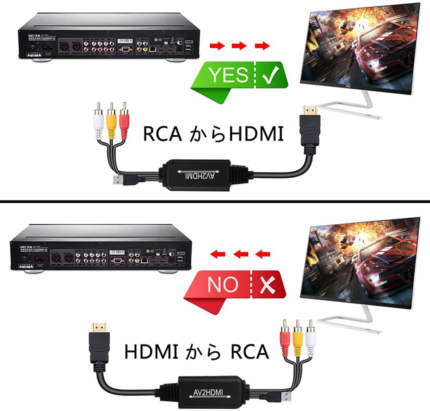 期間限定！最安値挑戦】 音声転送 HDMIケーブル付 hdmi変換ケーブル VCRカメラ コンポジットをHDMIに変換アダプタ PS2 RCA  HDMI変換コンバーター VHS USB給電ケーブル付 RCAケーブル付 720P対応 1080P to スーパーファミコン DVDに対応 av  アクセサリー・部品