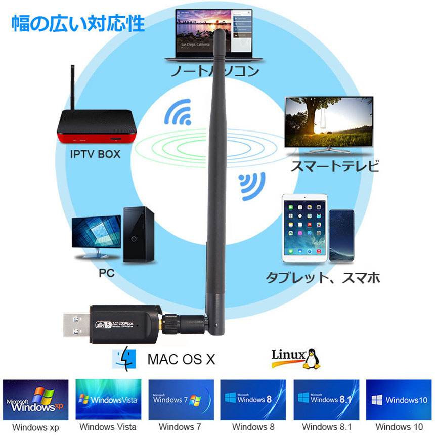 無線LAN WiFi 子機 1200Mbps 867 300Mbps 2.4G 5Ghz 11ac対応 USB3.0 USB アダプター Adapter  デュアルバンド 5dBi外部アンテナを搭載 11ac n g b Windows Mac OS Linux 対応 上品な