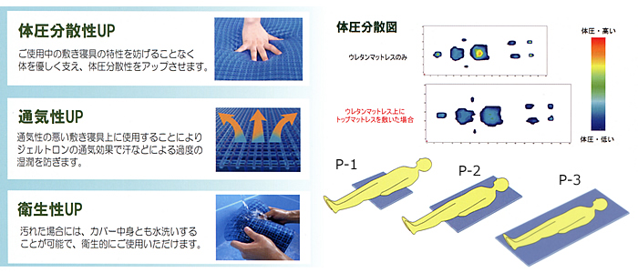 GELTRON ジェルトロン トップマットレス P-S 介護用品 | dermascope.com