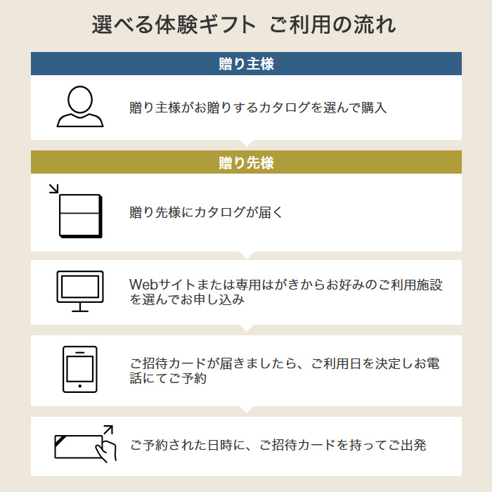 楽天市場 カタログギフト 選べる食事ギフト 食を讃えるひととき 円コース 有効期限180日 送料無料 あす楽 リンベル レストラン 料亭 食事 グルメギフト 食事券 グルメカタログギフト コトギフト 体験型 退職祝い 内祝 プレゼント 還暦祝い 贈り物 ギフト