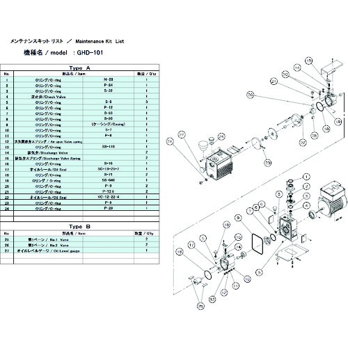 ULVAC GHD-101 KIT B 真空ポンプ用メンテナンスキッド GHD-101用 Bタイプ アルバック