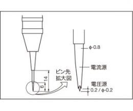 日置電機 9455 いの一番形先んじる HIOKI