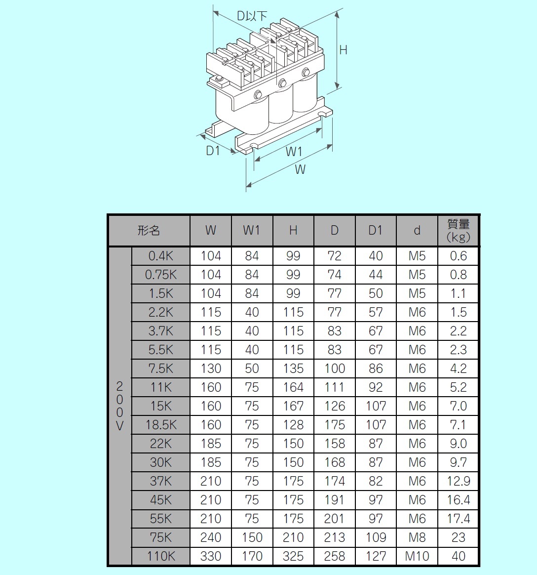 三菱電機 FR-HAL-0.75K 200V ACリアクトル 電源協調用