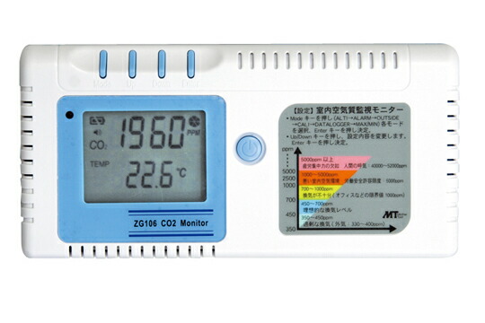マザーツール ZG106 CO2Plus温度モニタ