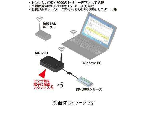 ライン精機 M16-601 DK-5000用ワイヤレス・センサ入力デバイス 無線LAN