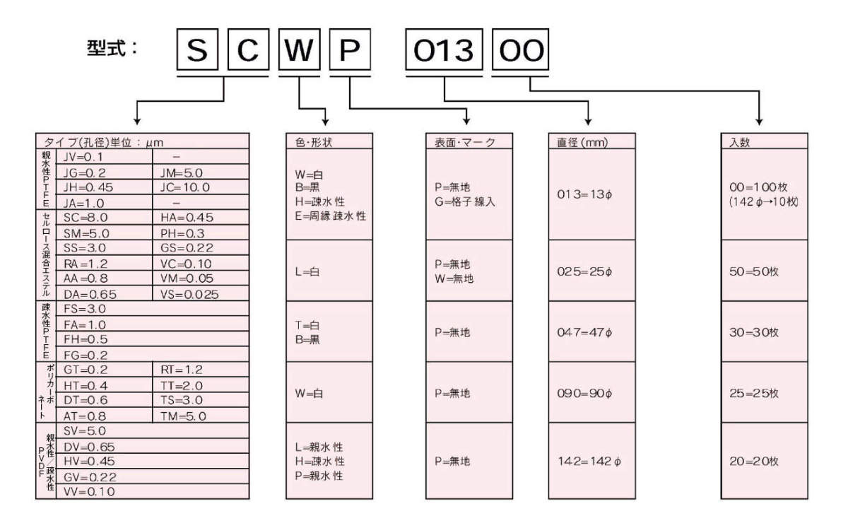メルク VCTP02500粍死に神 水漉し 100入