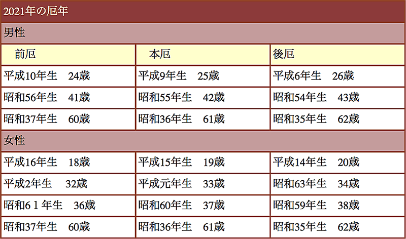 楽天市場 幸成堂の祈願 厄除け饅頭 ２０個入り 和風雑貨と有田みかん心斎橋花房