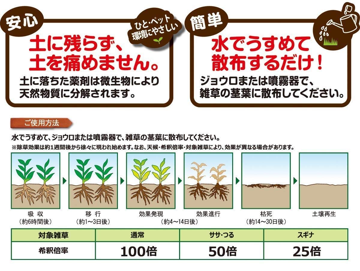 雑草 グリホ グリホエースの後継品です ハート イーハナス店葉から入って根まで枯らす グリホサート グリホエースpro グリホエースの後継品です グリホ l l 除草剤 除草剤