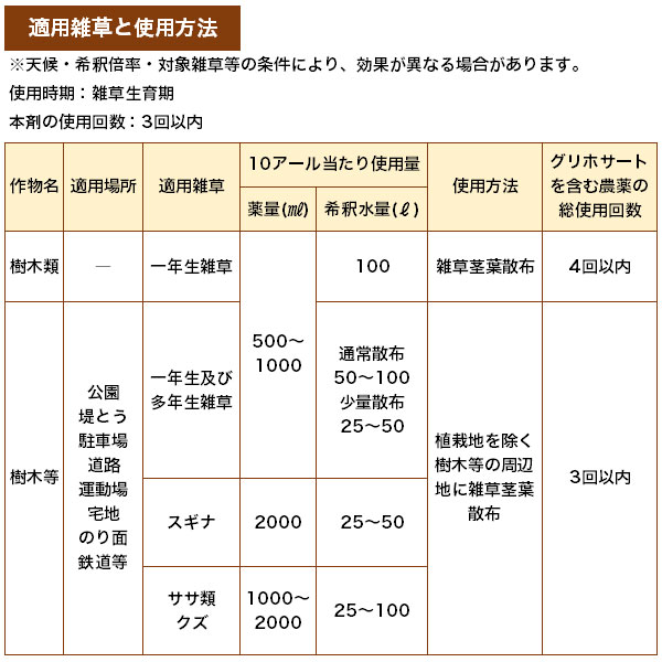 まとめ買い12本入グリホエースPRO1Lハート農薬登録品除草剤(グリホエースの後継品)