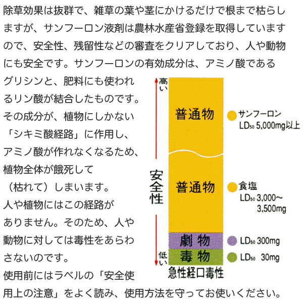 新しく着き まとめ買い 2本入 サンフーロン液剤 5L 大成農材 葉から入って根まで枯らす 除草剤 fucoa.cl