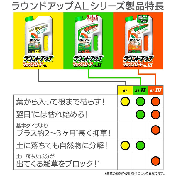 除草剤ラウンドアップ雑草ラウンドアップマックスロードAL4.5L日産化学