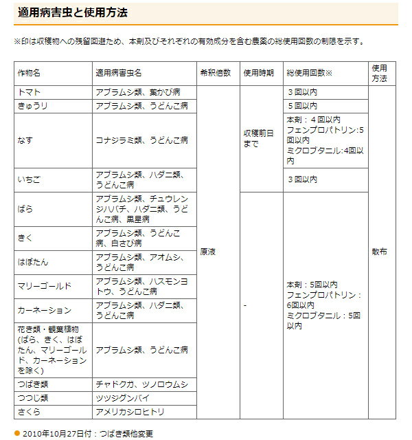 殺虫剤 殺菌剤 ケース販売 野菜 ベニカグリーンvスプレー 1000ml 15個 殺菌剤 ケース販売 殺虫剤 住友化学園芸 イーハナス店野菜と花の病害虫防除に