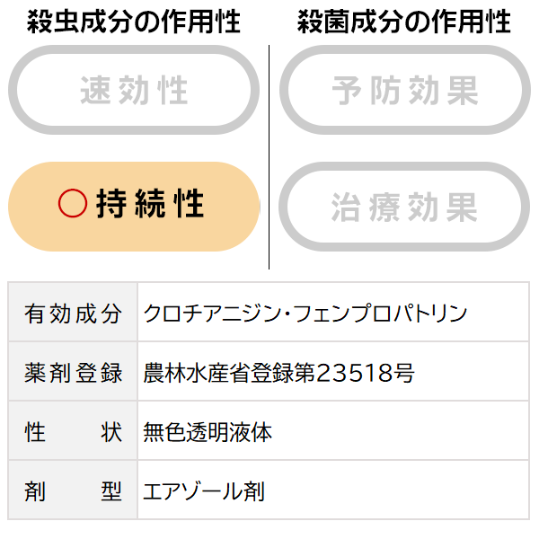 楽天市場 殺虫剤 カイガラムシ 駆除 カイガラムシエアゾール 480ml 住友化学園芸 イーハナス楽天市場店