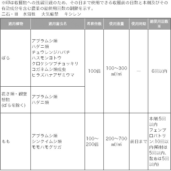 住友化学園芸 殺虫剤 ばらの害虫に速攻退治 マイローズ ベニカr乳剤 100ml 10本セット 送料無料 Deerfieldtwpportage Com