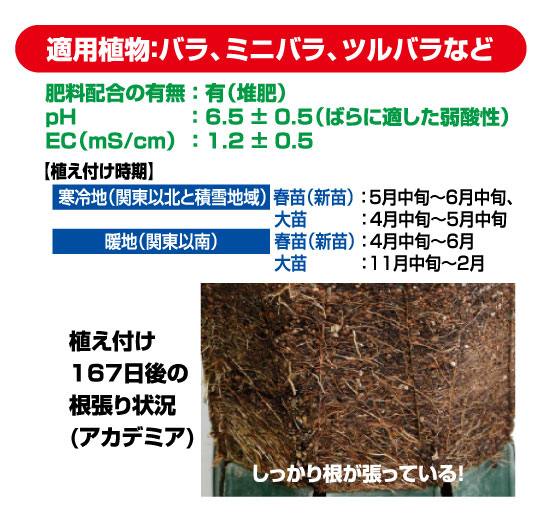 楽天市場 土 バラ 培養土 有島薫氏監修 マイローズばらの培養土 10l 4個 ケース販売 住友化学園芸 イーハナス楽天市場店