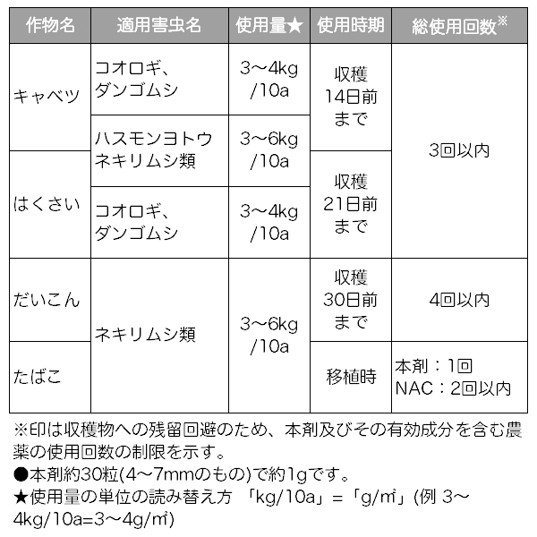 住友化学園芸 殺虫剤 サンケイデナポン5 ベイト 300g 10本セット 送料無料 Deerfieldtwpportage Com